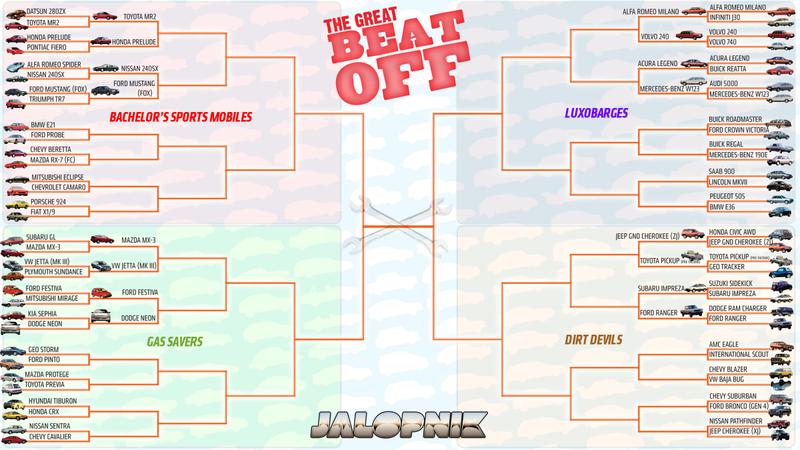 Illustration for article titled Prepare Yourselves For Jalopnik March Madness Beat-Off: Round 2